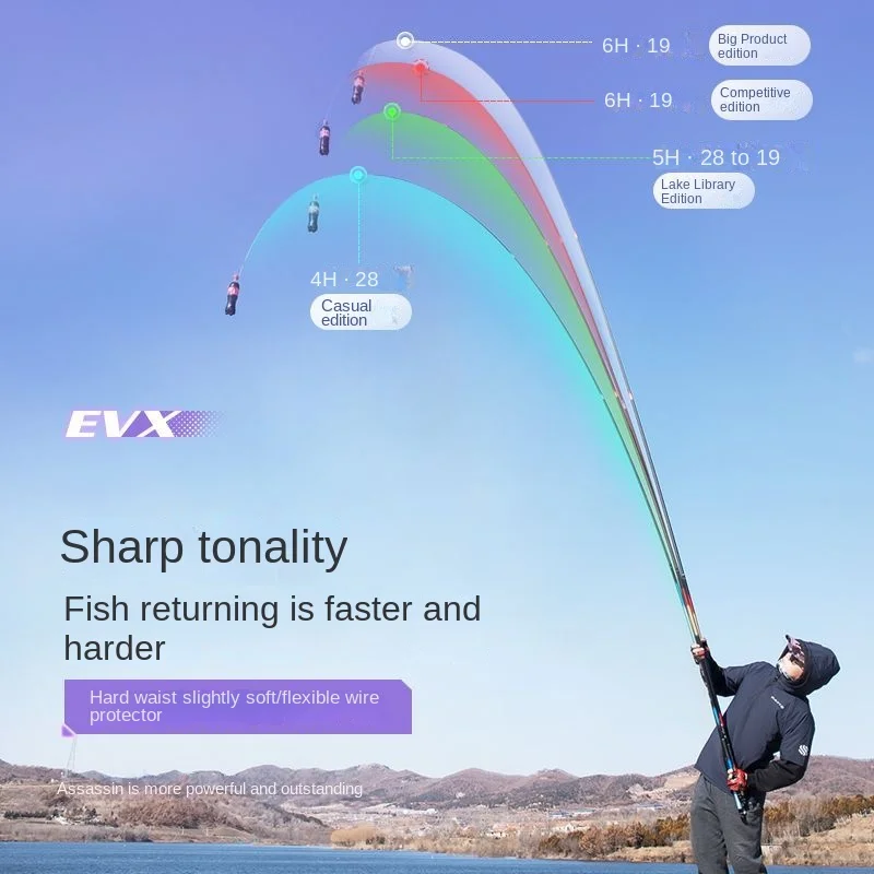 Ultra Light Fishing Rods Travel Fishing Rod Carpfishing Carp Cane Carbon Rod for Reel Surfcasting Casting Spinning