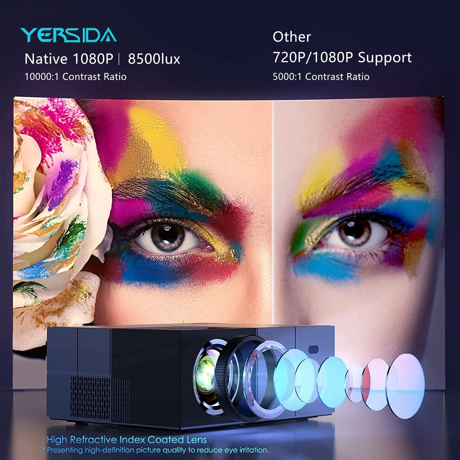 Projector Full HD YERSIDA 1W Bluetooth 1080P Outdoor Movies Support 4K 5G WIFI For Mobile Phone Screen Convenient Projectors