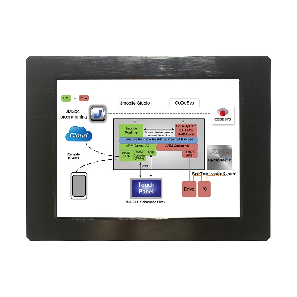 

Wide temperature Full IP67 waterproof LCD monitor with resistive touch