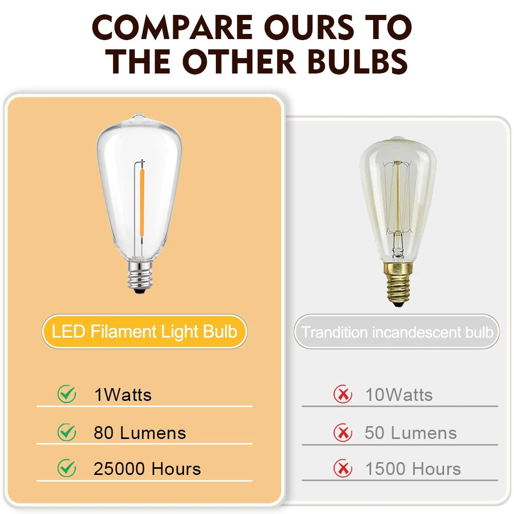 Retro Edison LED Replacement Light Bulbs ST38 Clear Shatterproof Bulbs for Indoor Outdoor 1W E12 2200K Warm White Vintage Lamp