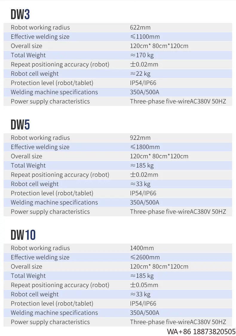 روبوت صناعي محمول لحام روبوت كوبوت 6 محور روبوت آلة الذراع الروبوتية التلقائي #6
