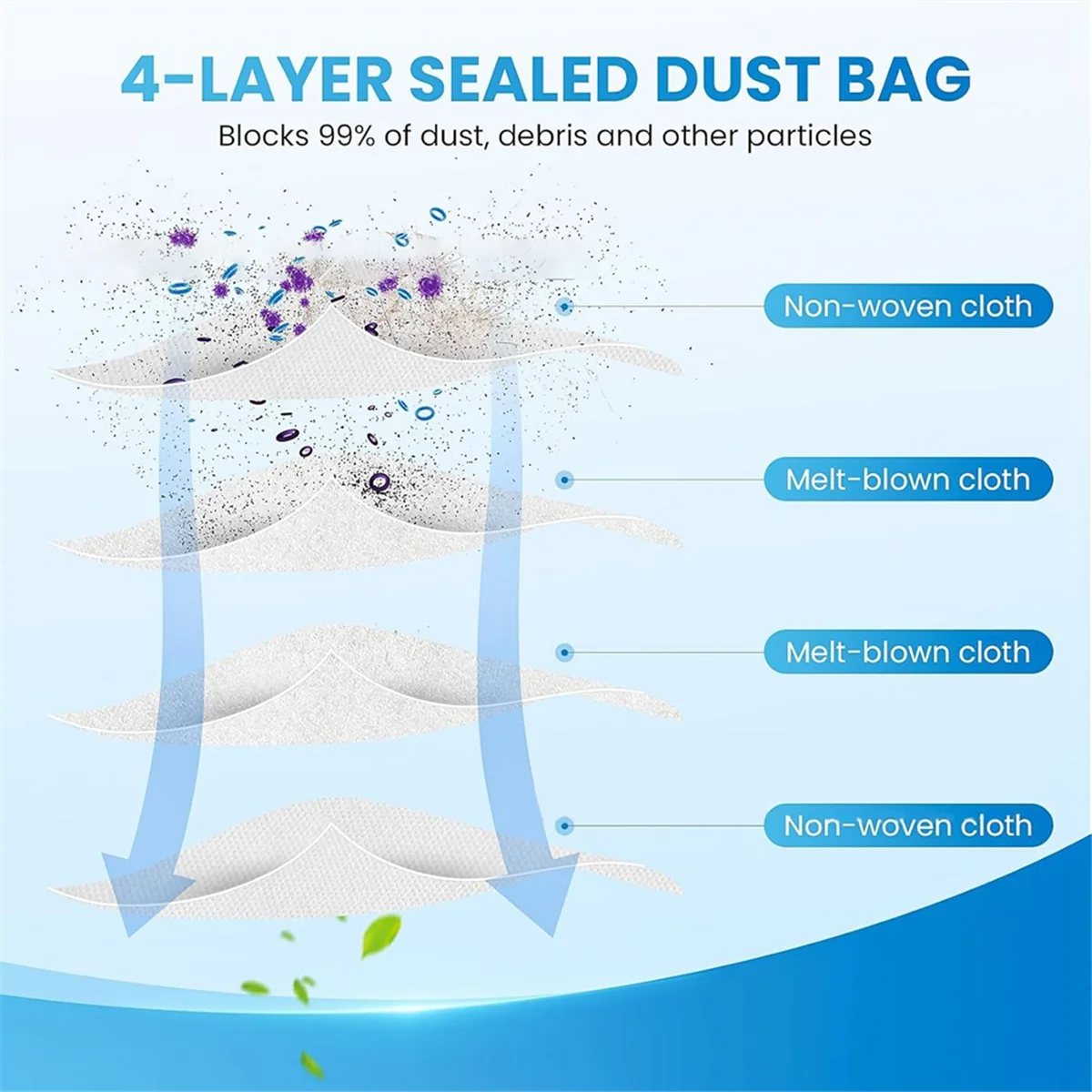 10 Uds bolsas de polvo de repuesto para Eufy Omni S1 Pro accesorios de Robot aspirador bolsa de basura no tejida