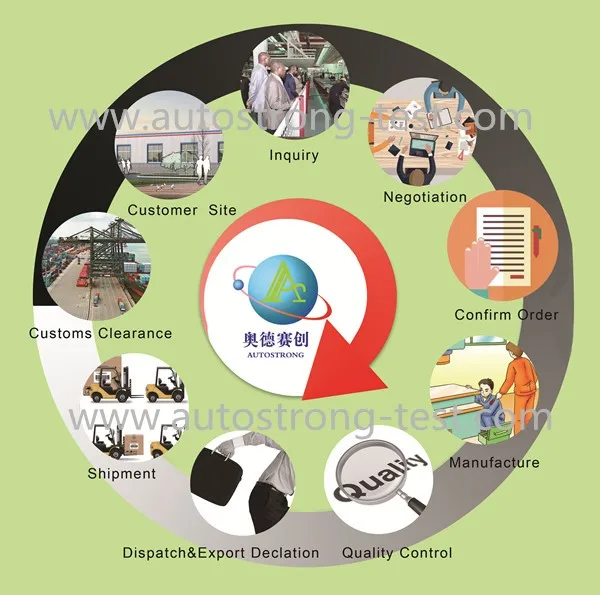 Generatore di tensione di impulso Tester di impulsi elettrici Hipot ad alta tensione CA/CC/Tester di tensione di avvio