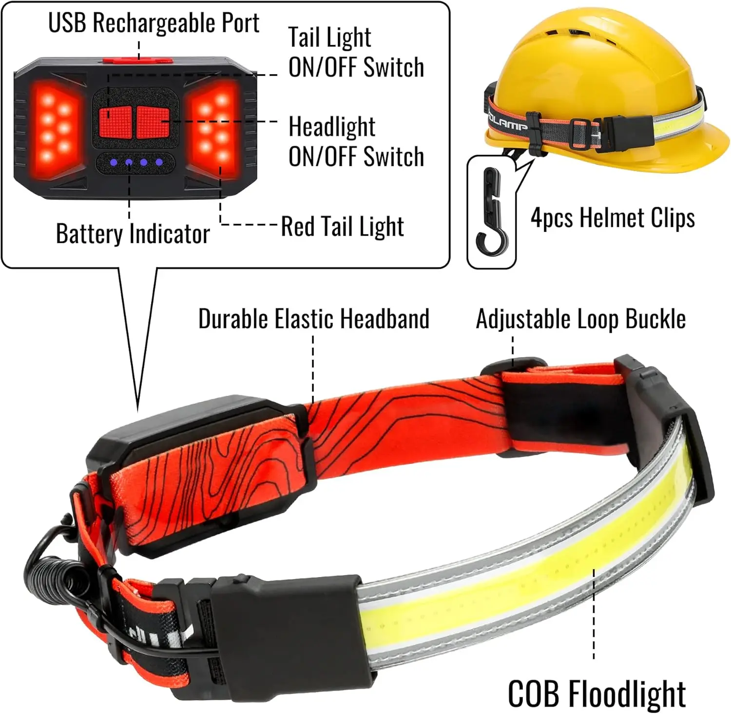 LED Headlamp Flashlight, 1000LM 230°Wide-Beam USB Rechargeable Head Light with Taillight(Individual Control) & 16 Clips