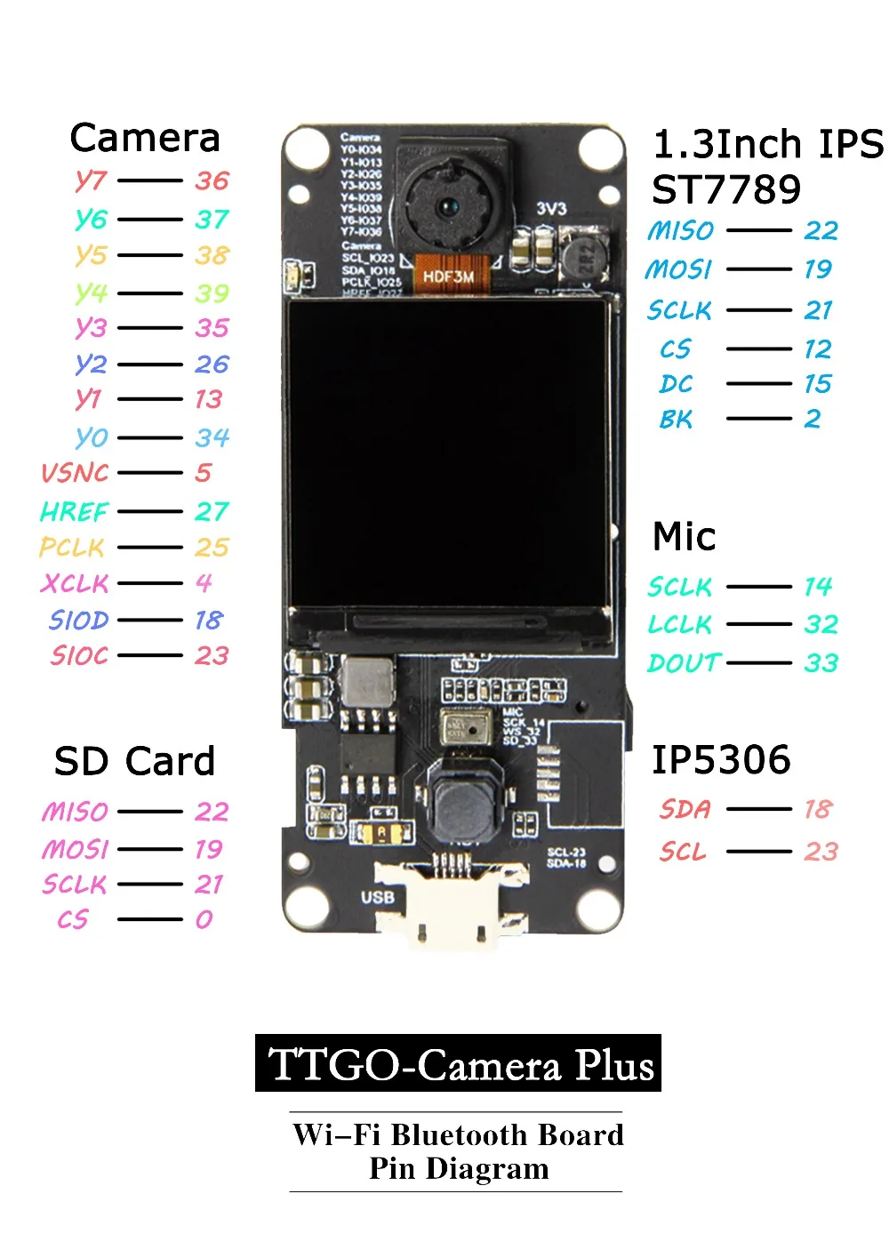 LILYGO® TTGO T-Camera Plus ESP32-DOWDQ6 8MB SPRAM Camera Module OV2640 1.3 Inch Display Rear Camera