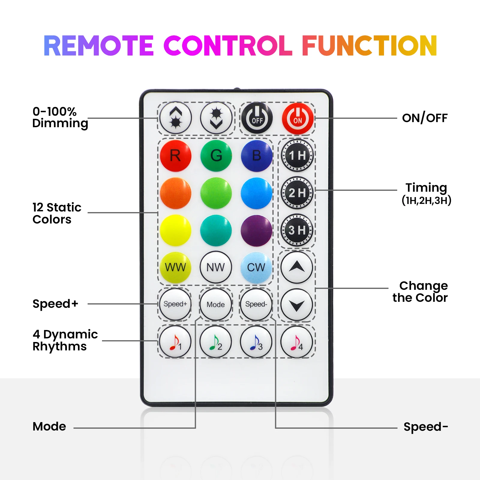 DC 5V RGBCCT Neon Strip IP67 Waterproof WS2812B 108LEDS 5050 2835 Bluetooth APP Control Flexible Ribbion Rope LED Light
