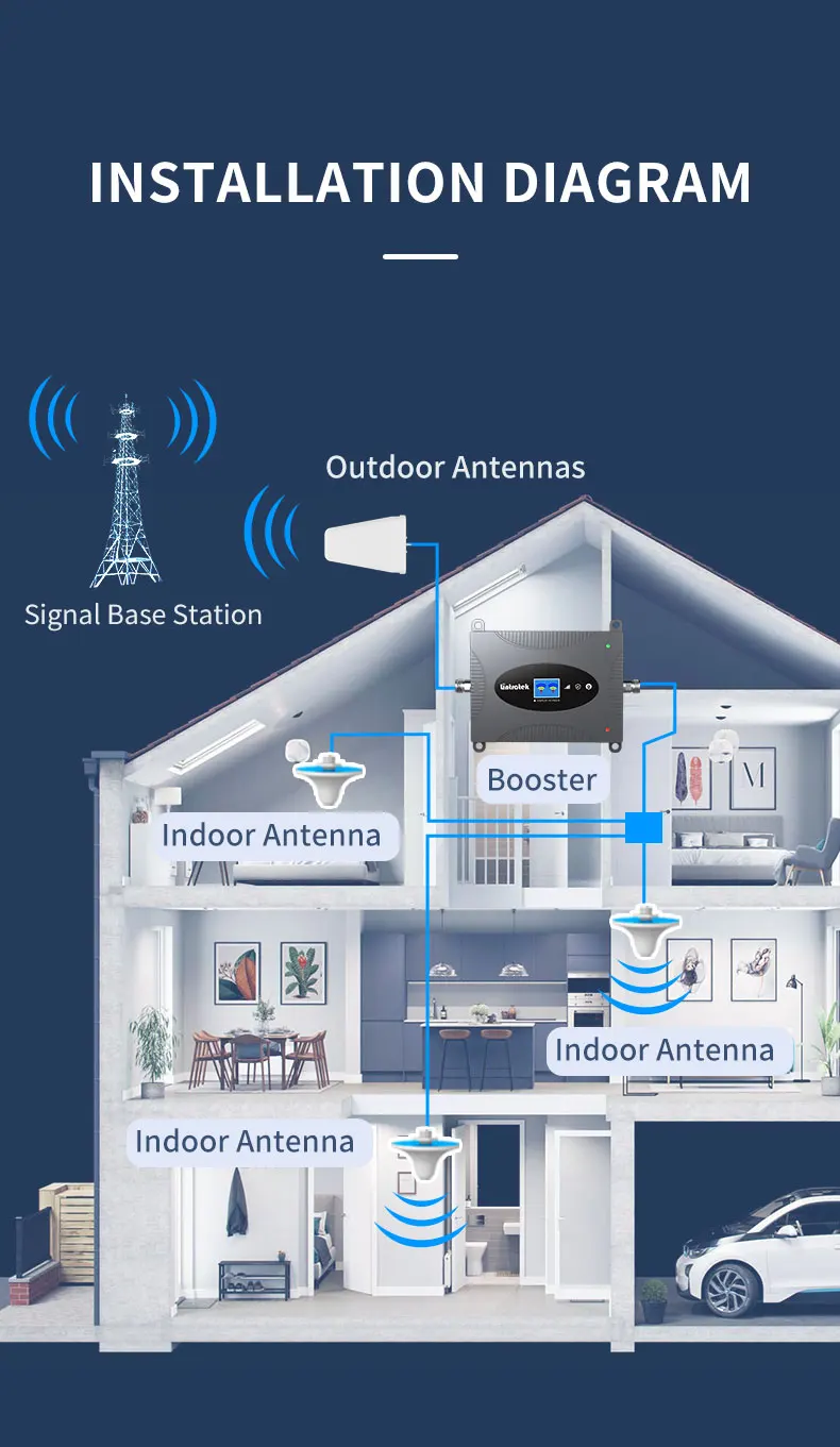 Lintratek 2G 3G 4G Dual Band Mobile Network Repeater 2Band Signal Booster Cellular signal Amplifier Network Booster Hotel Office