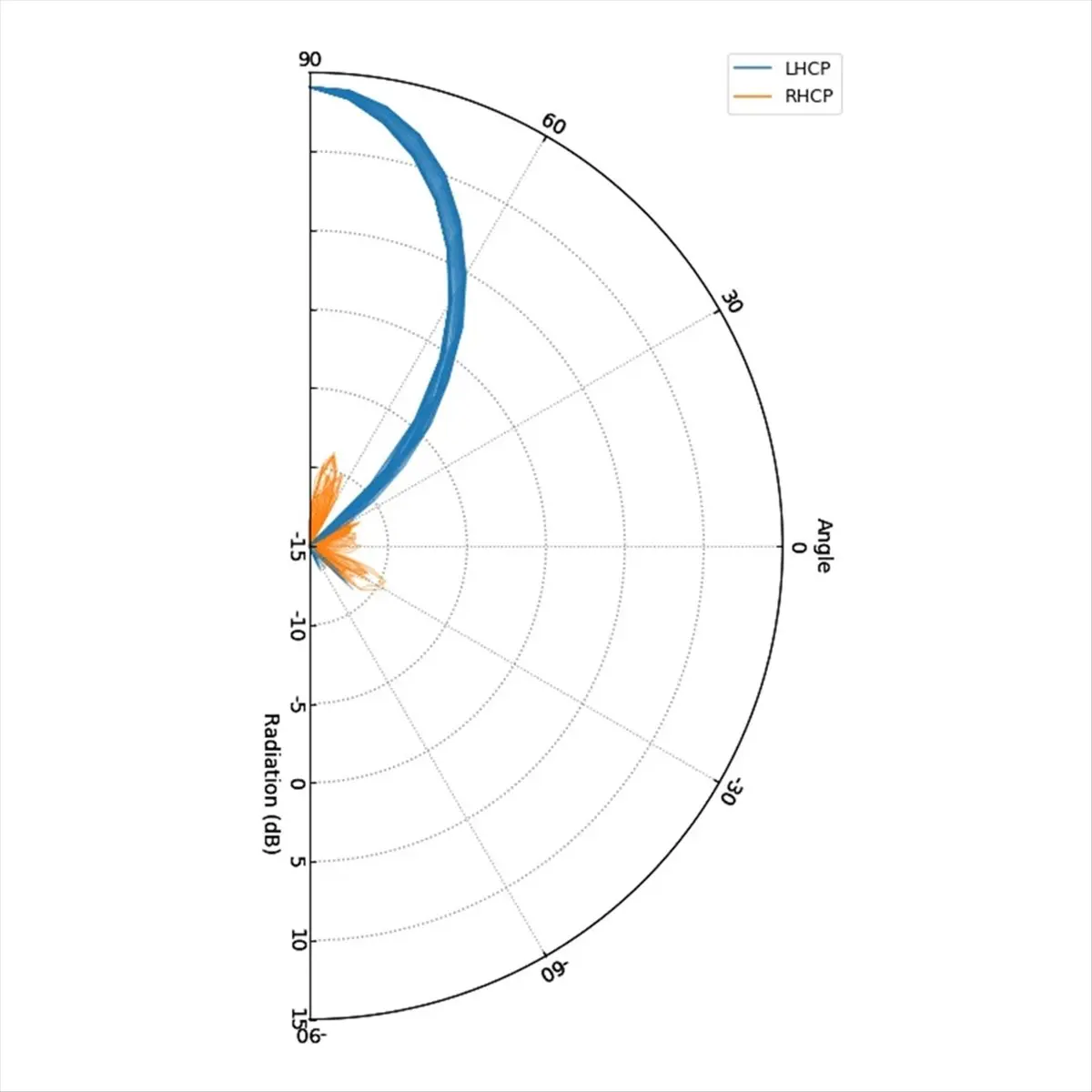DT77 TRIPLE FEED PATCH ARRAY 5.8G Receiving Antenna FPV Traverse Machine Left and Right Rotation Compatible Antenna,A