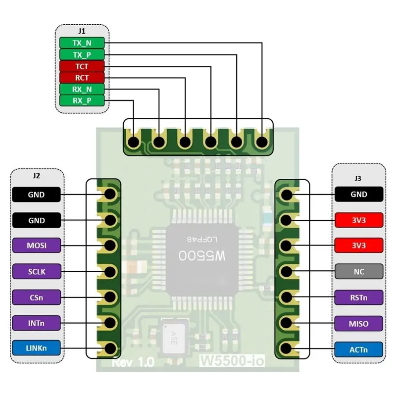 M11K-W5500-Io Ethernet Module SPI To Ethernet Module Compact Design