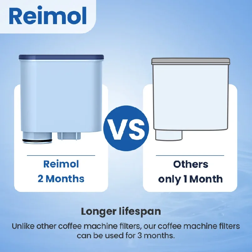 Reimol 2PCS Coffee Machine Water Filter, Replacement for Philips AquaClean CA6903/10 CA6903/22, Compatible Water Filter Cartridg view 4