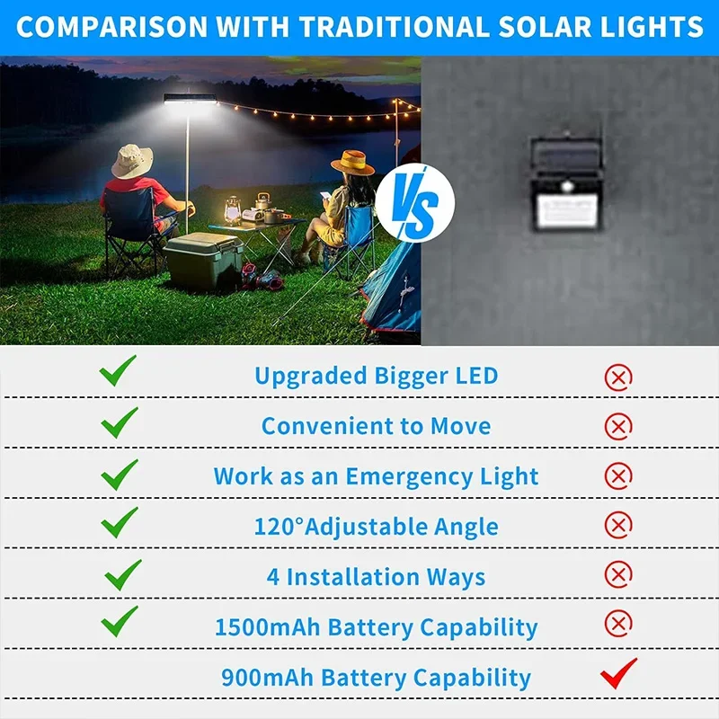 Imagem -04 - Clip Impermeável em Luzes Solares de Movimento Outdoor Fence Lights Fora com 36 Leds Luz de Segurança Portátil Solar Powered