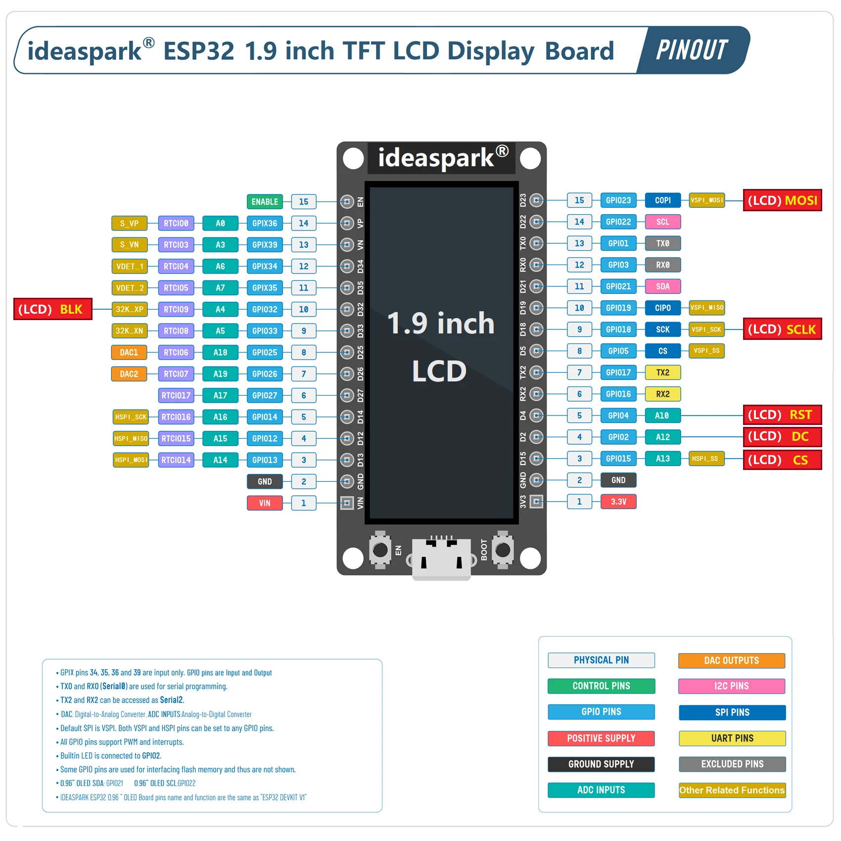 ideaspark® ESP32 16MB Development Board 1.9in ST7789 170x320 TFT LCD Display,WiFi+BL Module,CH340,Type-C for Arduino Micropython