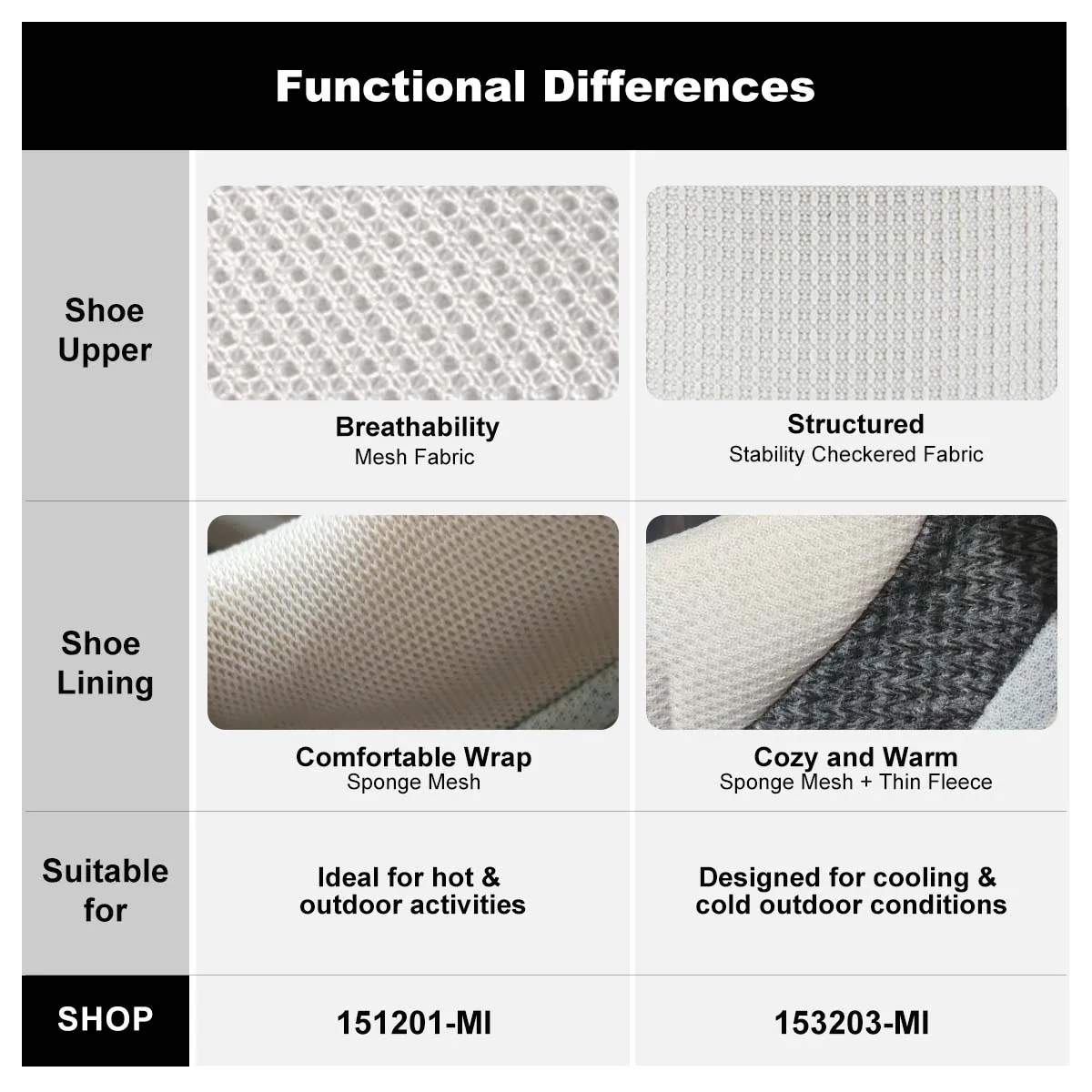 Baasploa Men Hiking Shoes Outdoor Climbing Mesh Breathable Travel Walking Shoes Male Non-Slip Wear Resistant Comfortable Sneaker