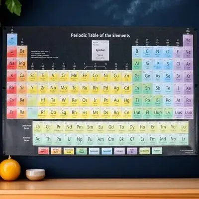 

1Pcs Table of Elements Poster Vintage Style School Learning Wall Decor Chemistry Chart Educational Poster for Science