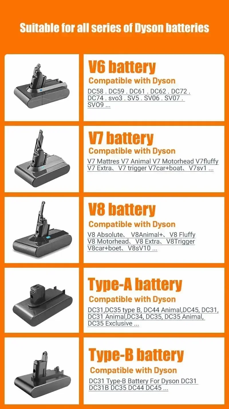 4/6/9.0AH バッテリーダイソン V11 シリーズハンドヘルド掃除機インテリジェント掃除ロボット 21700 電源リチウムイオン電池セル