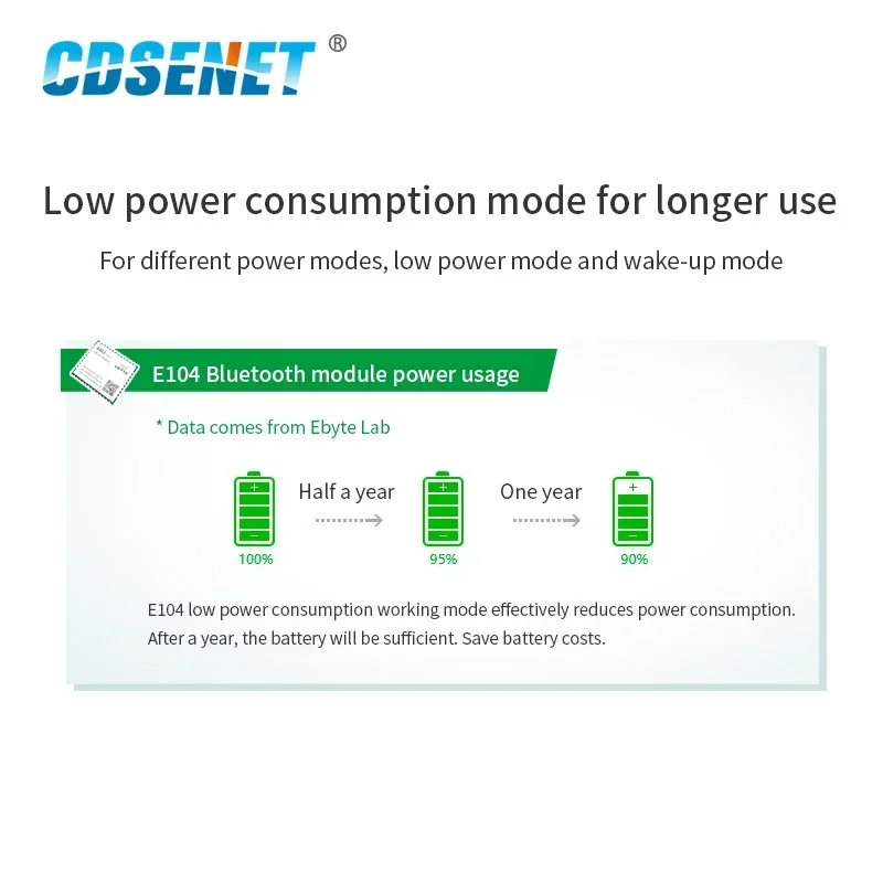 DA14531 BLE5.0 2.4GHz ISM Bluetooth to UART Module Low Power CDSENET E104-BT52 for Wireless Transceiver IoT Data Transmission