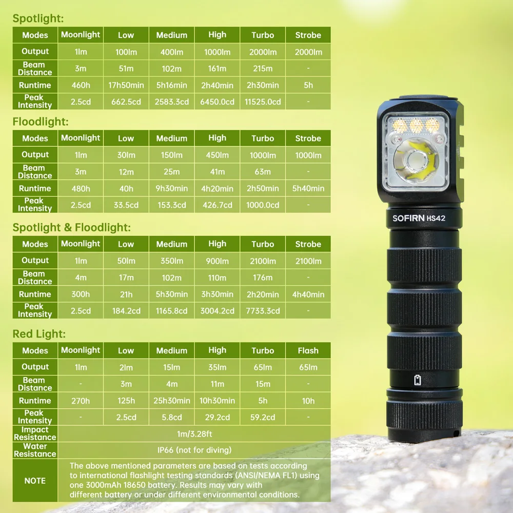 Thumbnail 3 - #54 Cheap LED Floodlights Worth Buying