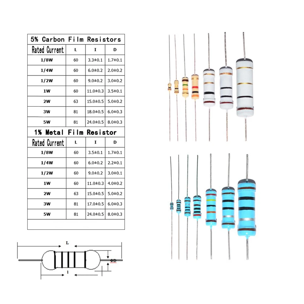 20PCS/LOT 0R-10M 2W Carbon Film Resistor 5% 2W 100R 220R 1K 1.5K 2.2K 4.7K 10K 22K 47K 100K 100 220 2K2 4K7 ohm Resistance