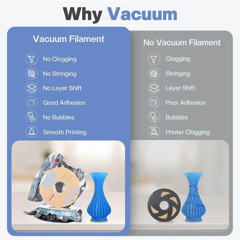AS59 Lichtdichtes Filament-Aufbewahrungsbeutel-Set mit elektrischer Vakuumpumpe, 20 Stück versiegelte Beutel für 3D-Drucker-Filament mit 5 Clips