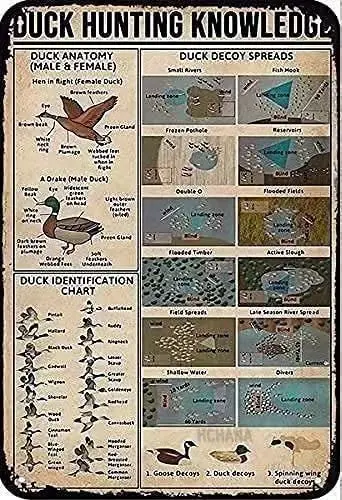 Duck Hunting Knowledge Metal Tin Sign Duck Decoy Spreads Retro Poster Hunting Lodge Bathroom Cafe Kitchen Garage Home Art Wall D