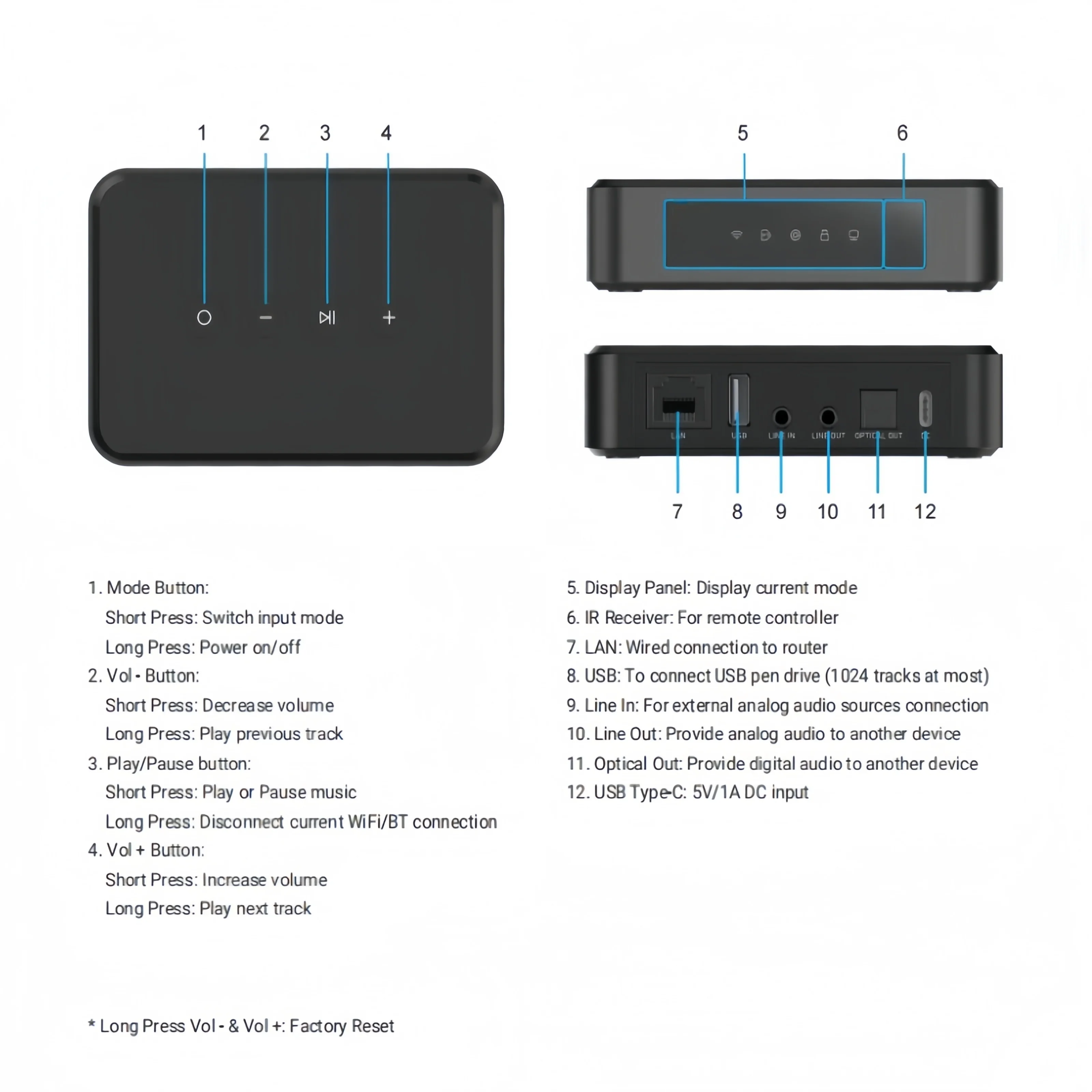 جهاز غاسل الموسيقى اللاسلكي Arylic LP10 مع Google Cast Stream من لوحة عرض التطبيق المفضلة، مخرج رقمي وتناظري متعدد الغرف