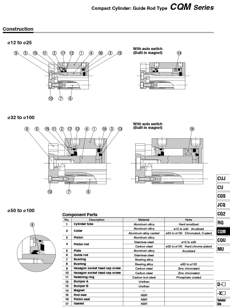 CQMB-Serie Kompakter Pneumatikzylinder mit Führungsschiene, doppeltwirkend, nichtmagnetisch, dünner Luftzylinder CQMB12 16 20 25 32 40 AFR Marke – Detail 6