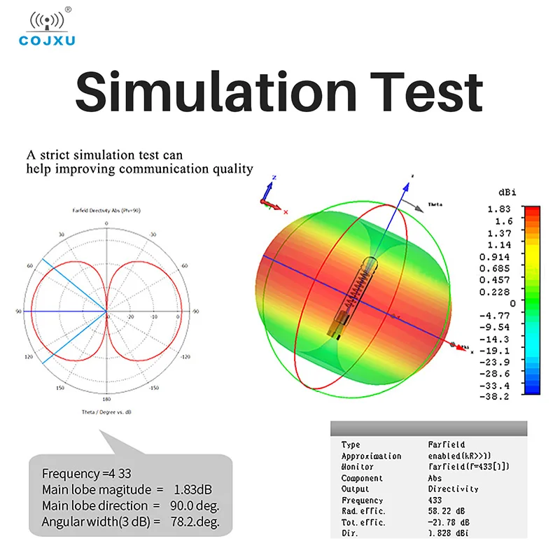 915MHz High Gain 2.0dB Flexible antenna TX915-FPC-4510 IPEX Interface 50 ohm Impedance High Sensitivity FPC Substrate Convenient