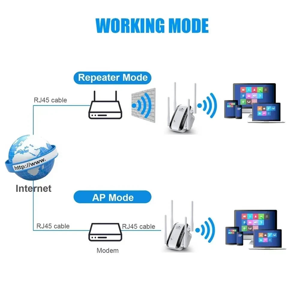 Wireless Router 300Mbps Wifi Repeater WiFi Signal Verstärker Wi-Fi Booster 2,4G Wi-Fi Repeater Access Point