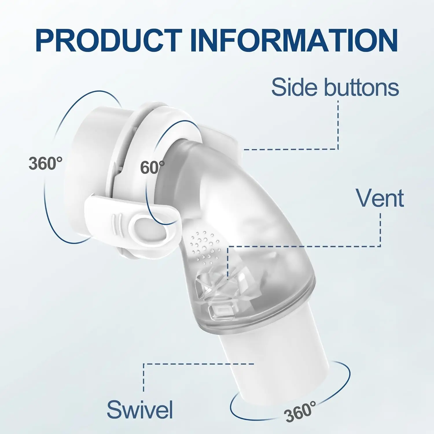 The replacement type elbow is suitable for AirFit F20. The rotary elbow connector is compatible with F20 and F30.