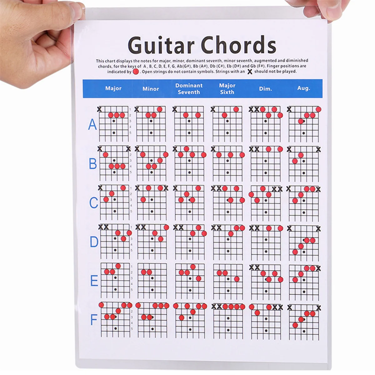 Miwayer Guitar Chord Practice Chart Music Score Ukulele Electric Bass Chord Diagram Students Learning Fingering Poster