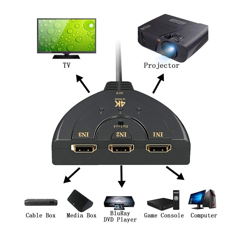 Mini Switch KVM compatível com HDMI de 3 portas, 1.4b, 4K Switcher, Splitter, 1080P, 3 em 1 saída, Hub para Xbox, PS3, PS4, PC, DVD, HDTV, 4K * 2K, 3D