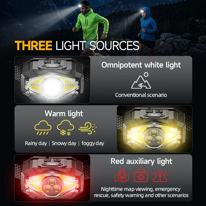 Three Light Source Strong Headlamp Portable Head Mounted Lamp for Outdoor Hiking Fishing Night Tide Activities Protective
