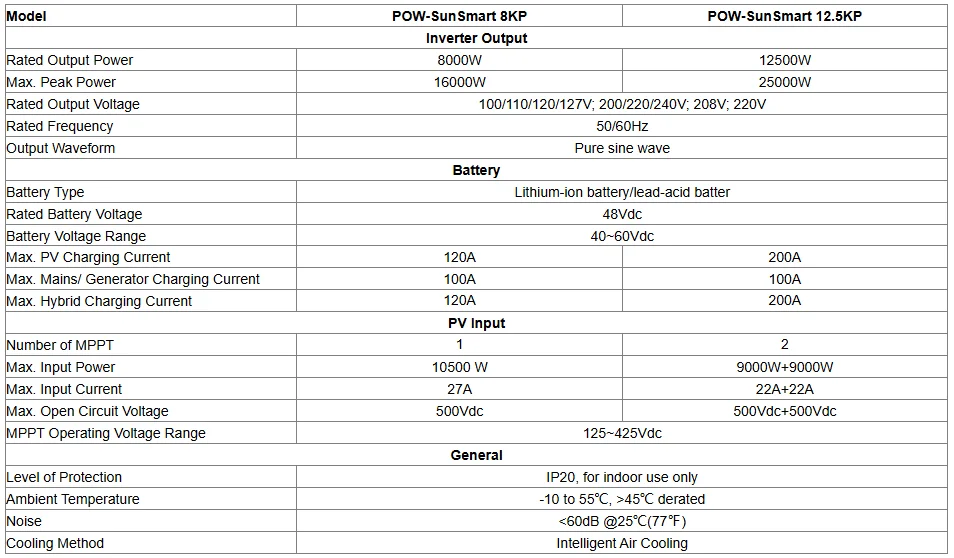PowMr Split-Phase Solar Inverter 8KW 12.5KW DC 48V to 120V 240V AC MPPT Solar Charger Pure Sine Wave Off-Grid Home Inversor Fit Lithium Batteria
