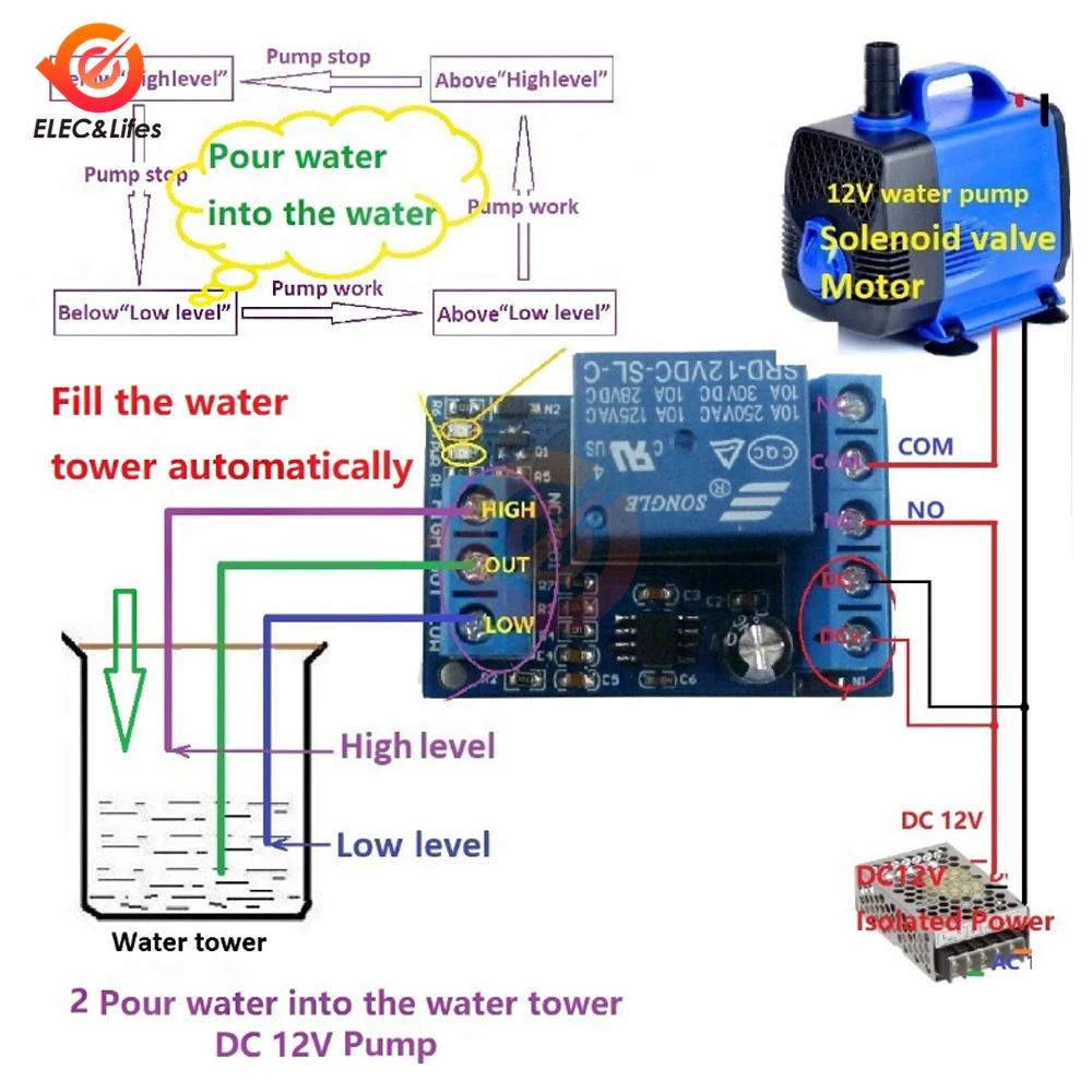 2 in 1 Pump Pour Water Automatic Controller DC 12V Liquid Level Sensor Switch Relay Module for Motor Fish Tank Waterhouse Irriga