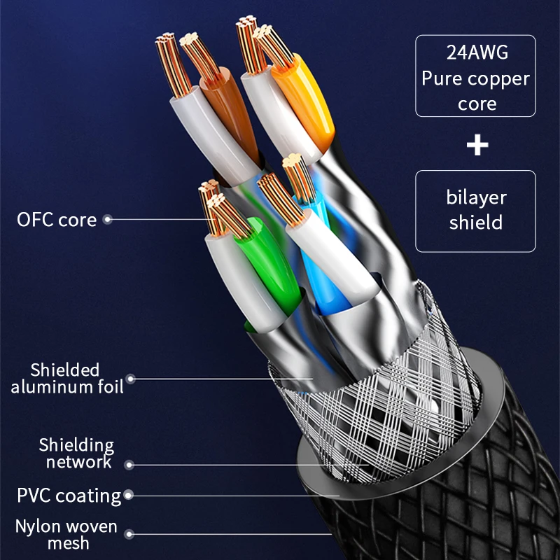 Cat8 Cat7 Cat6A Ethernet Cable Super Speed RJ45 Network Cable 40Gbps 2000MHz laptop Internet LAN Cable PS4 Wifi Router