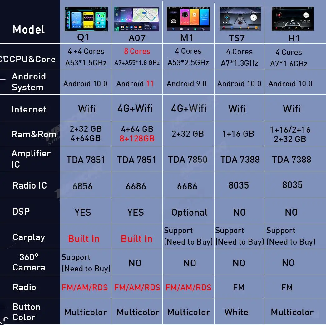 NAVICAR 2Din Android10.0 Car Radio For Chevrolet TrailBlazer 2 2012-2016 Stereo Receiver GPS Navigation DSP Car receiver NO 2DIN