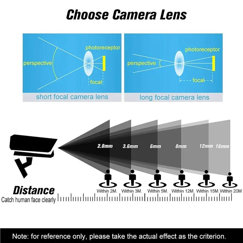 B04C-2X HD 2.0 Megapixel Pinhole Lens CCTV MTV Board 15Mm Lens 1/2.7 Inch Aperture F1.6 28.3 Degree For Security Cameras