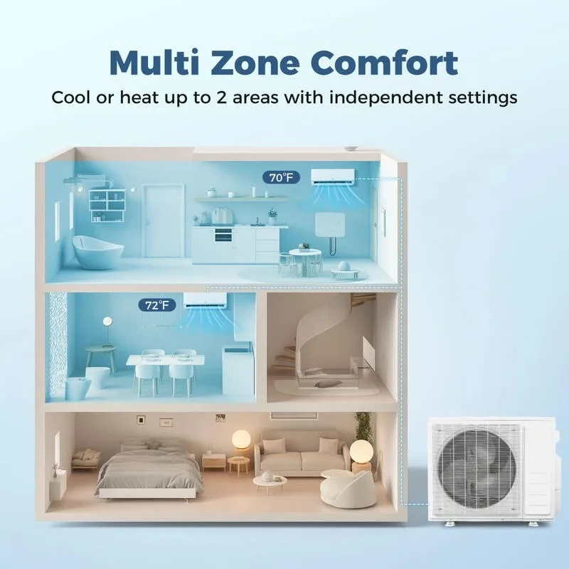 Blast Pro 28000 BTU 3 Zone 20 SEER2 Mini Split AC with Heat Pump-9K + 9K + 18K