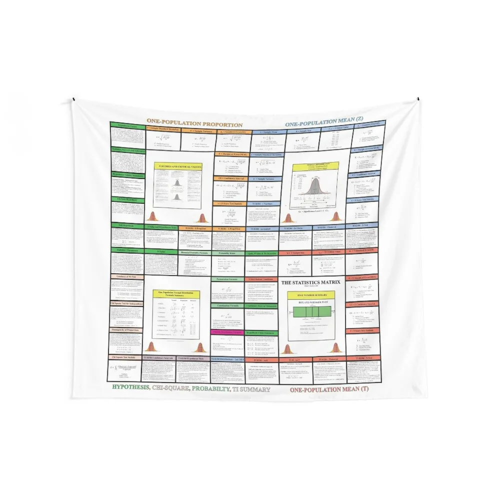 The Statistics Matrix; Knowledge Map Series, The StatisticsMatrix at Redbubble, 2020 Tapestry Wall Hangings Decoration Tapestry