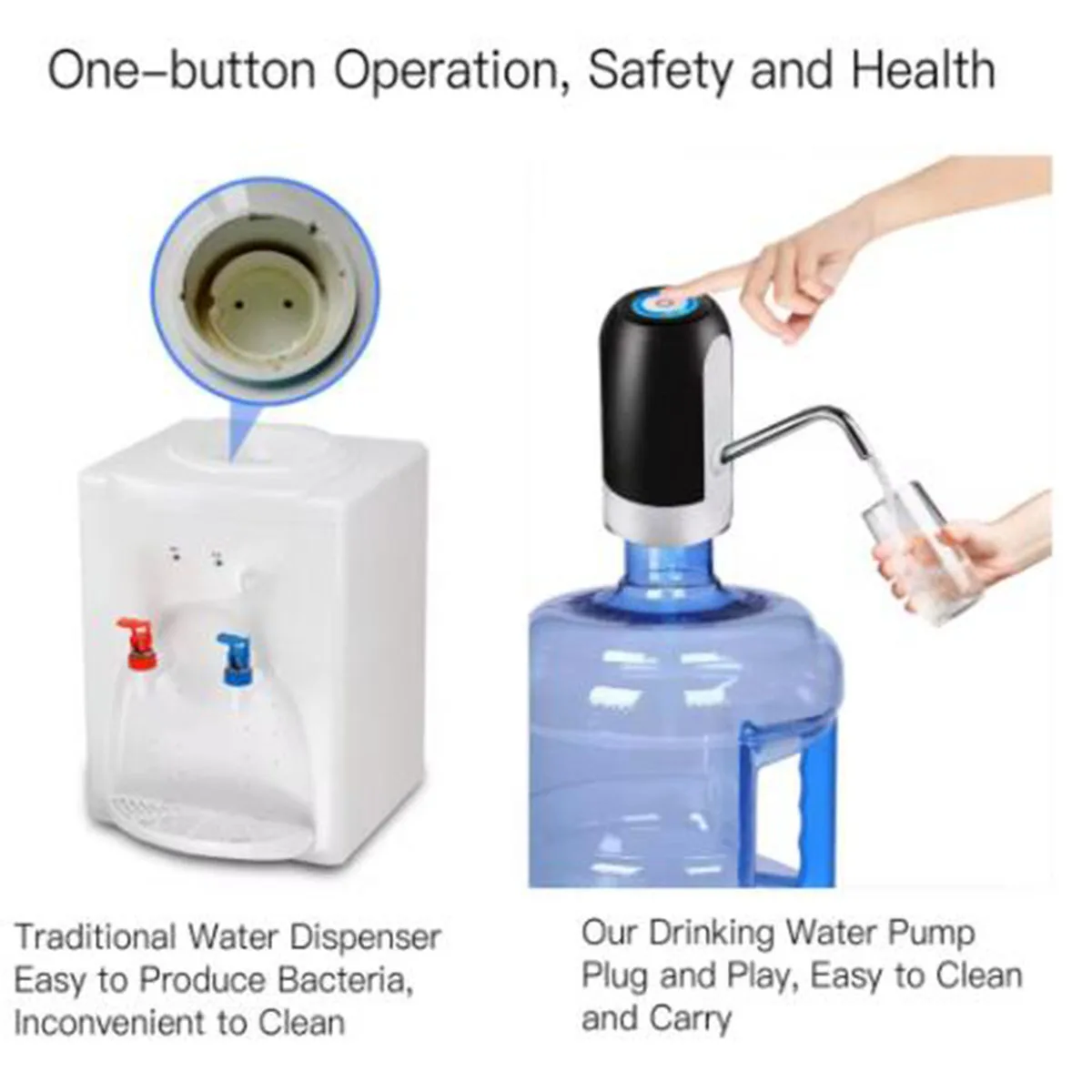 Water Bottle Pump 5 Gallon USB Charging Automatic Drinking Portable Electric Water Dispenser Switch