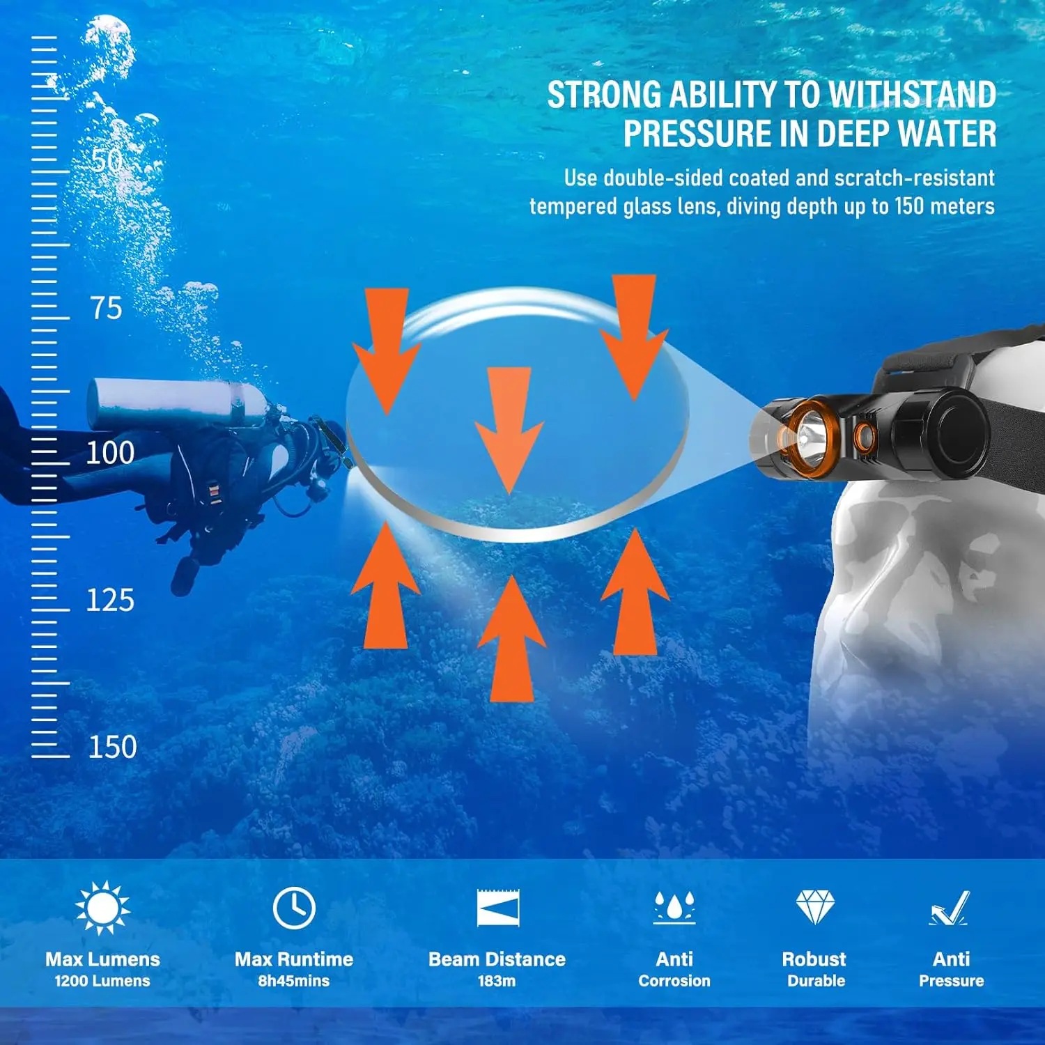 ORCATORCH TD01 Duikkoplamp Hoofdlicht Onderwaterlantaarn Professionele duikkopzaklamp Krachtige koplamp Scuba-zaklamp