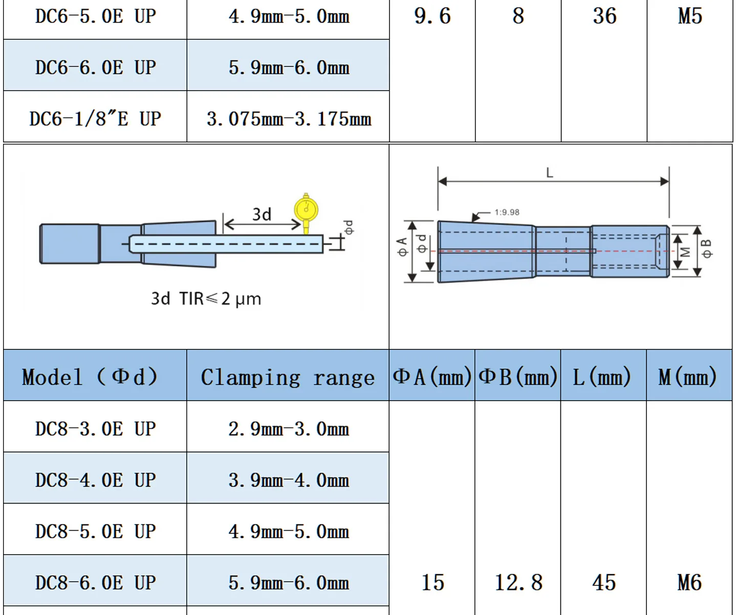 BYGD DC-Spannzangen SDC-Spannzangen Pull Back DC4 DC6 DC8 DC10 DC12 Spannzangenhalter BT30 BT40 SK40 HSK63 Werkzeughalterhalterung Werkzeugspannzange – Detail 3
