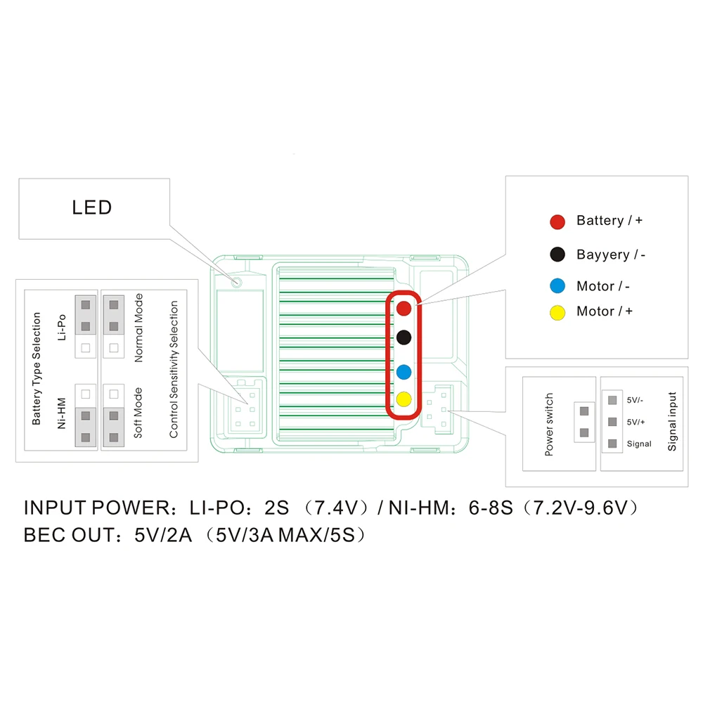 INJORA RC Car 35/45/55T Brushed Motor Waterproof ESC Speed Controller for 1:10 RC Crawler SCX10 AXI03007 90046 TRX4 D90