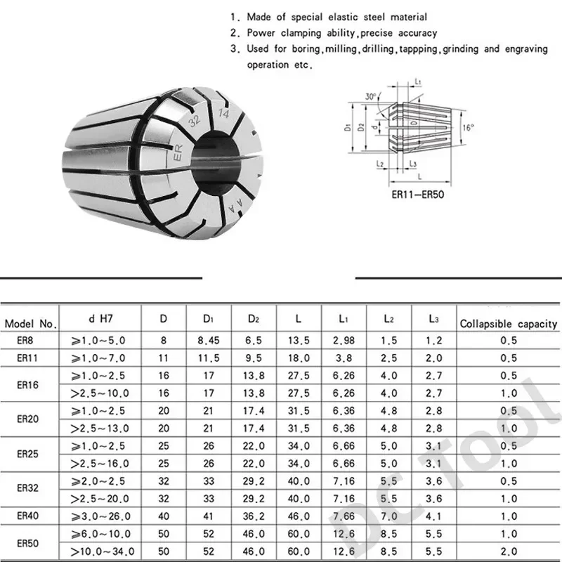 Imagem -06 - Primavera Collet Chuck Clamping Tool Broca Pinças Chuck Ferramenta de Torno de Fresagem Cnc Fresa Er50 Er40 er