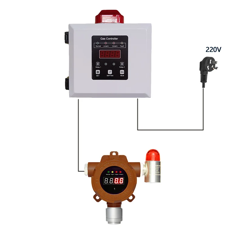 كاشف الهيدروجين الصناعي 0-100% LEL مقاوم للانفجار كاشف H2 ثابت 4 ~ 20mA إشارة الإخراج موافقة CE ATEX #3