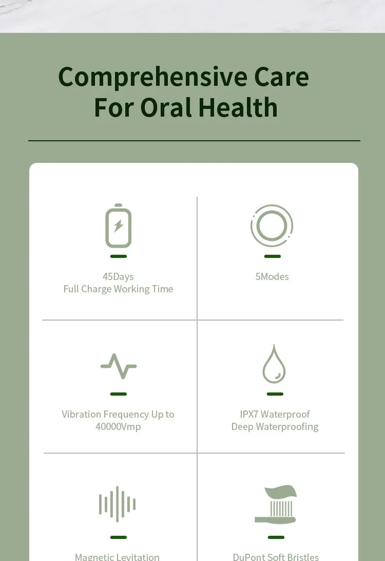Sonic Electric Toothbrush Eco-friendly Bamboo Smart 5 Mode USB Fast Charge IPX7 Waterproof Soft Home Teeth Whitening Gift Set