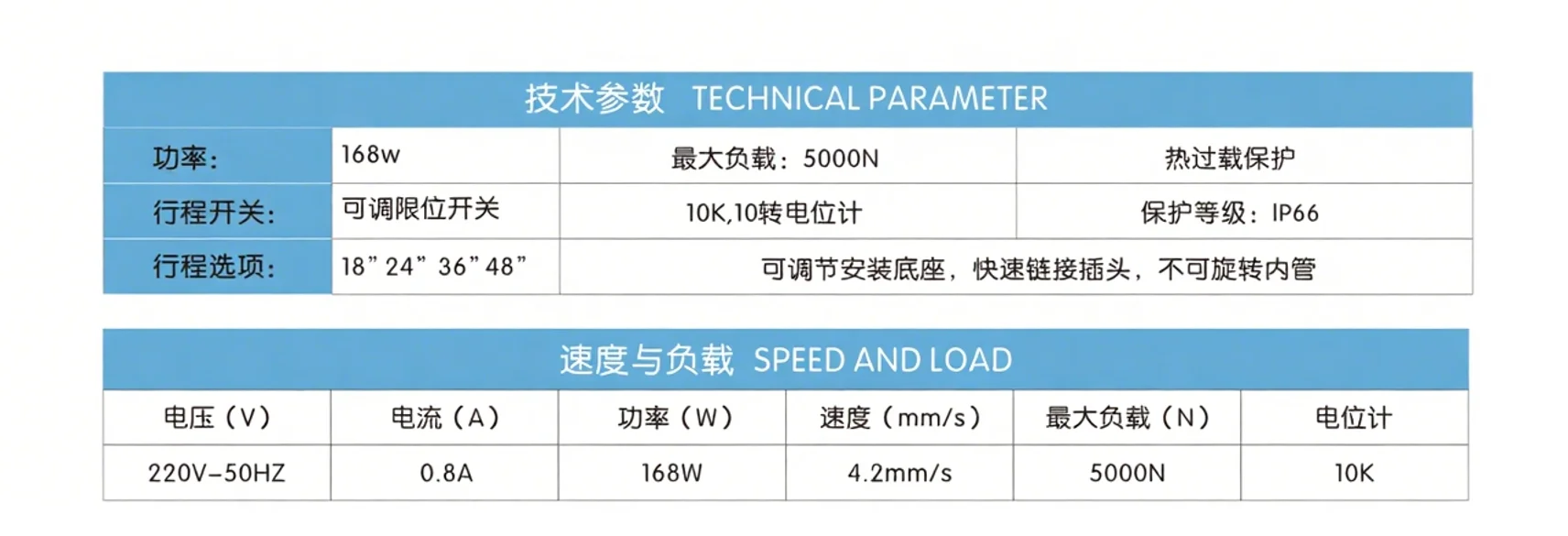 Attuatore elettrico di ventilazione per bestiame che trasporta l'alimentazione 5000N IP66 168W 4.2mm/s Attuatore lineare per azienda agricola