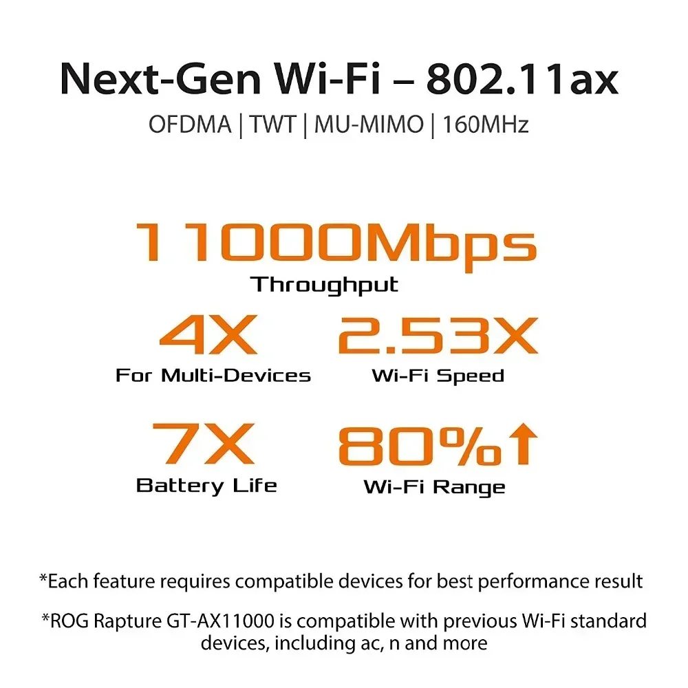 ASUS GT-AX11000 Tri-band WiFi 6 Gaming Router World's First 10 Gigabit With Quad-Core Processor 2.5G Gaming Port WiFi 6