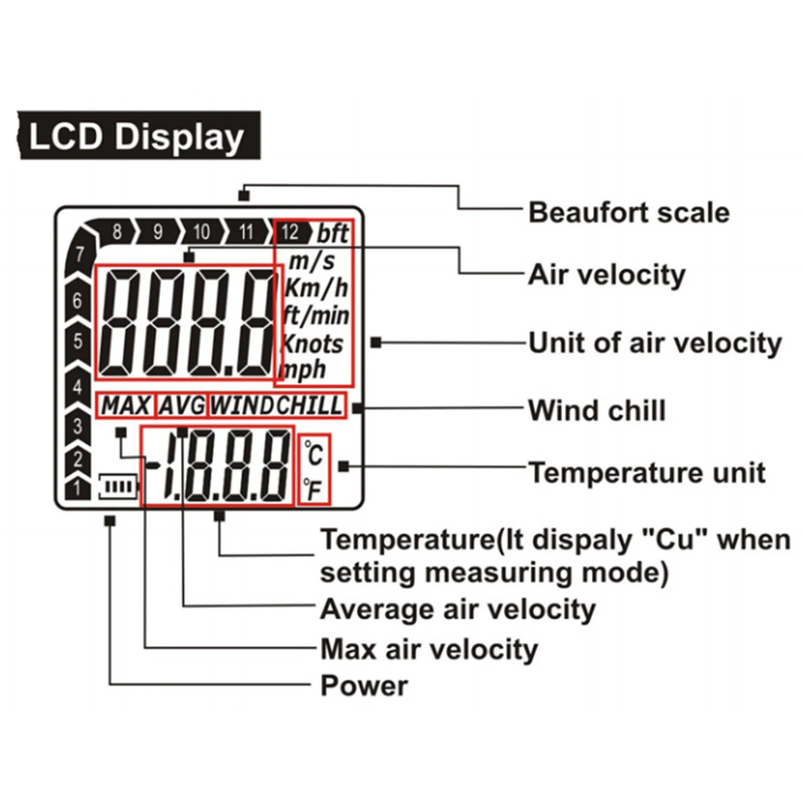 Sailing -10 To 45 14 F To 113 F Digital Anemometer Digital Anemometer With LCD Display Handheld Wind Gauge LCD Display