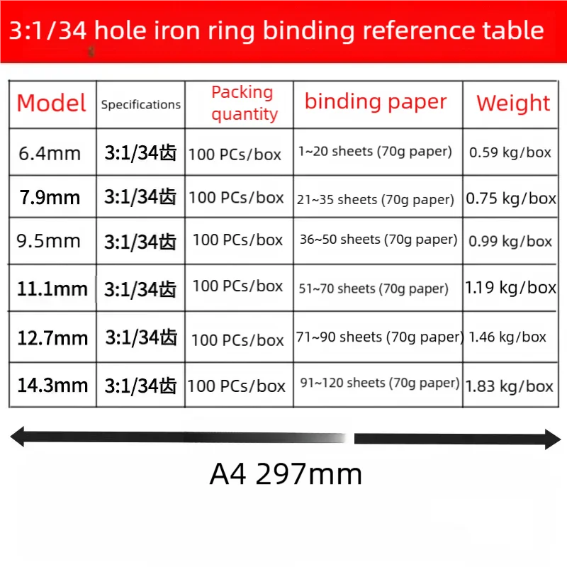 حلقة ربط حديدية 34 فتحة حلقة تجليد حلزونية مزدوجة لفائف 3:1 ملف مزدوج 100 قطعة حزمة واحدة كتب تجليد بحلقة مزدوجة مناسبة لـ